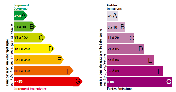 Diagnostic énergétique Diagnostic énergétique